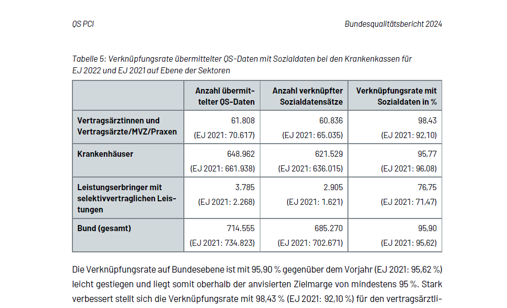 Automatisiertes Berichtssystem für Excel mit 40+ Stunden Zeitersparnis pro Monat