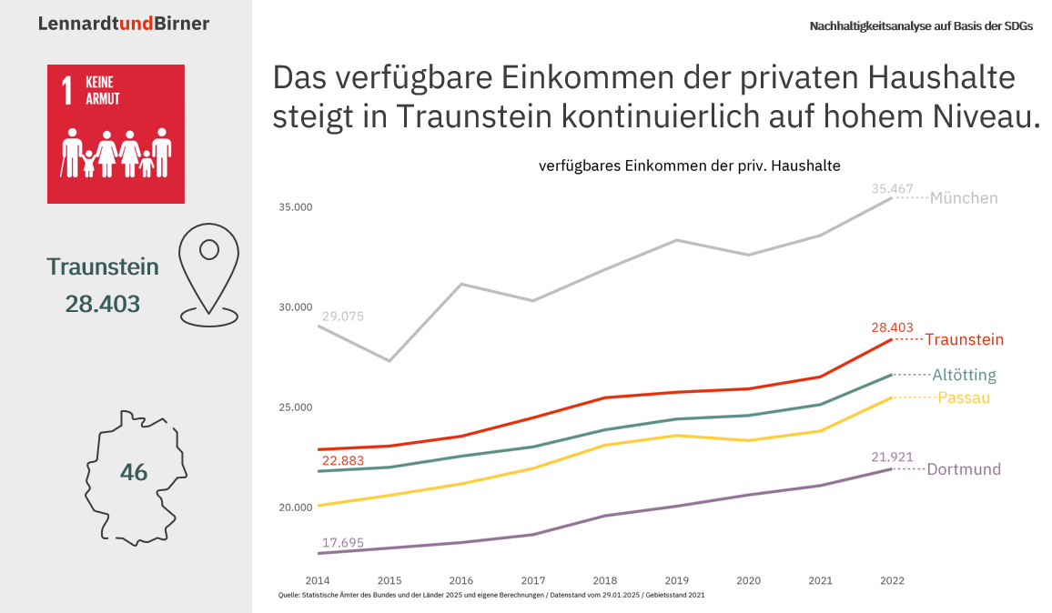 Automatisierte PowerPoint-Präsentationserstellung im Corporate Design
